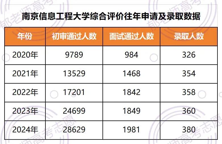 郁老师高考志愿官网
