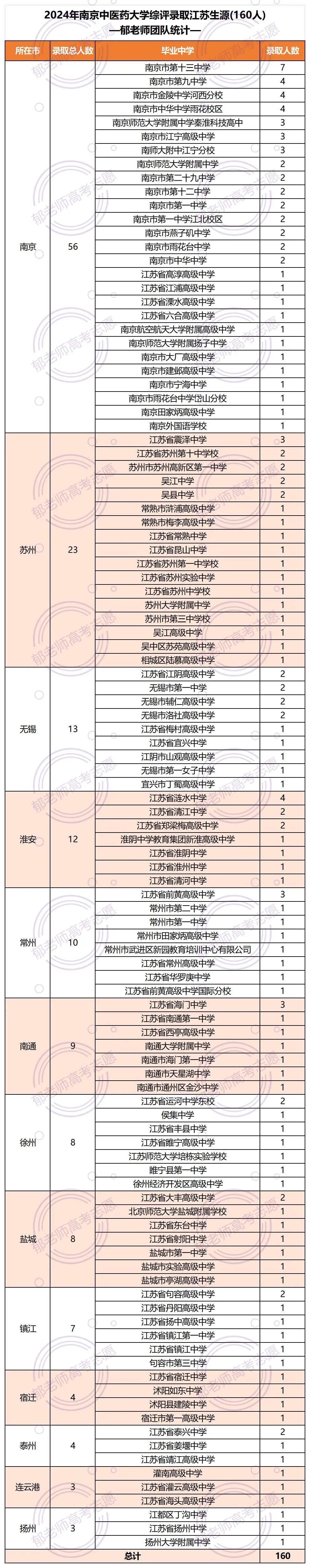 郁老师高考志愿官网