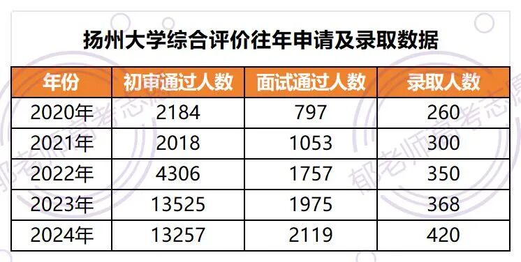 郁老师高考志愿官网
