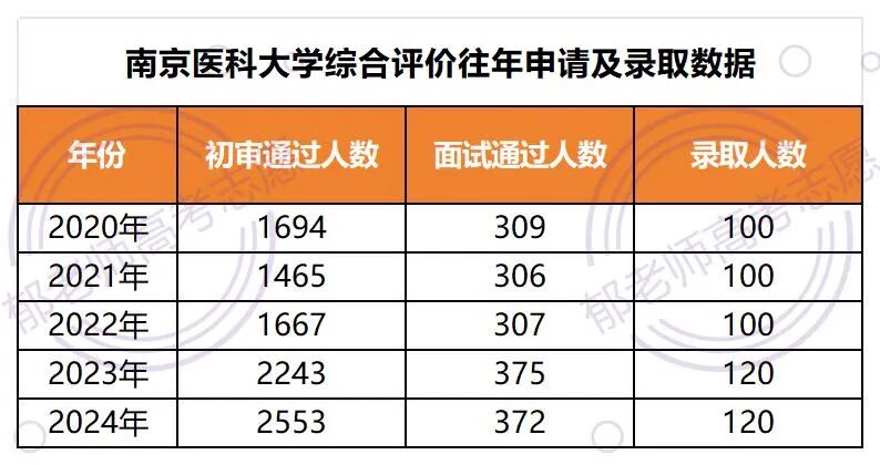郁老师高考志愿官网