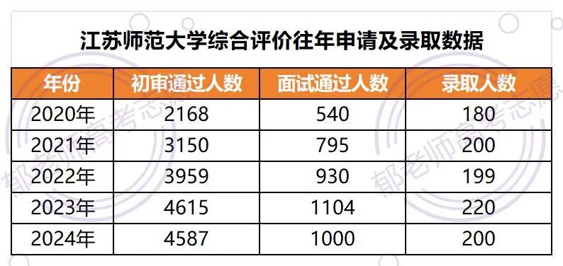 郁老师高考志愿官网