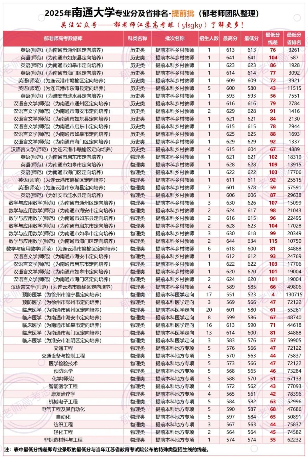 郁老师高考志愿官网