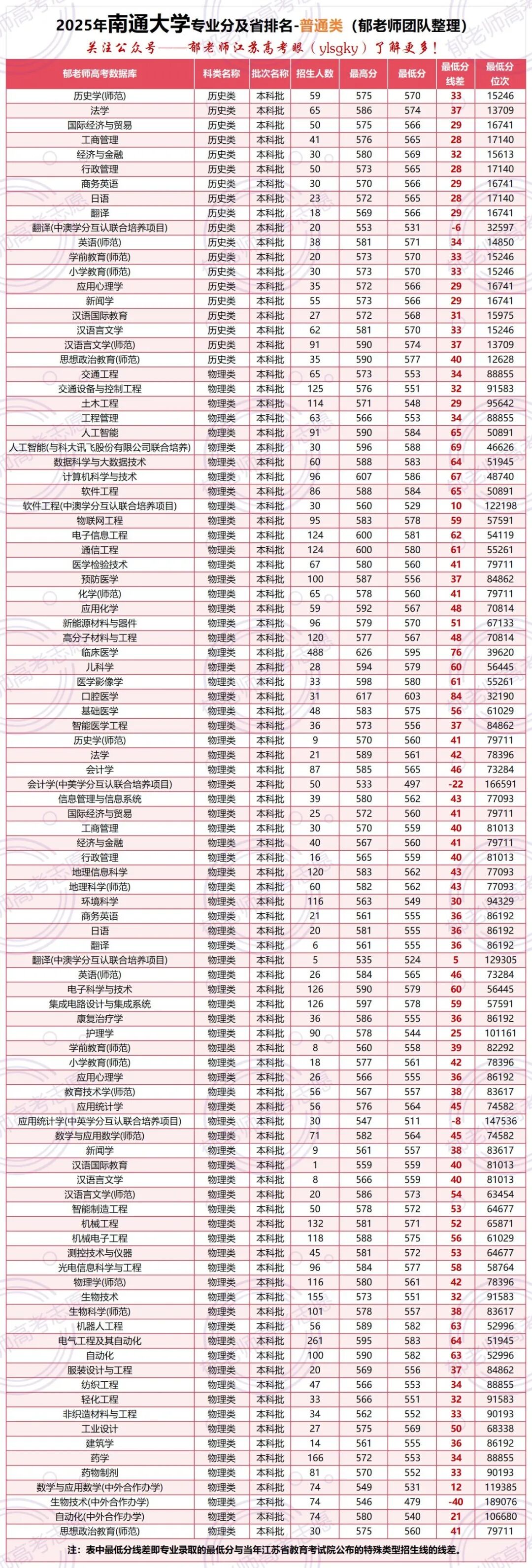 郁老师高考志愿官网