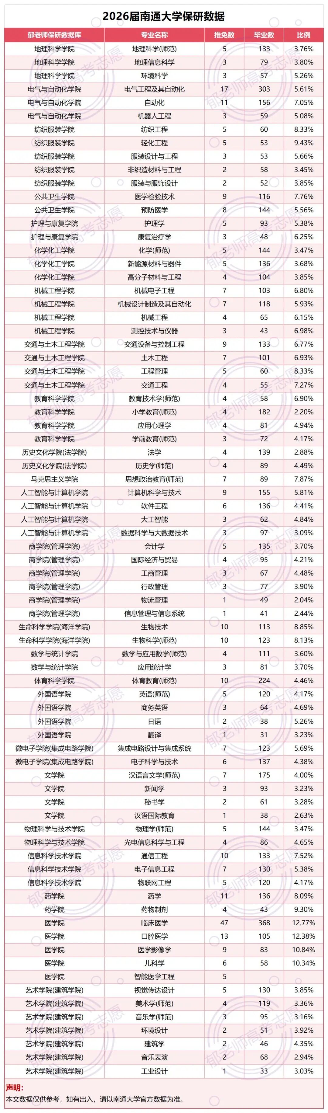 郁老师高考志愿官网