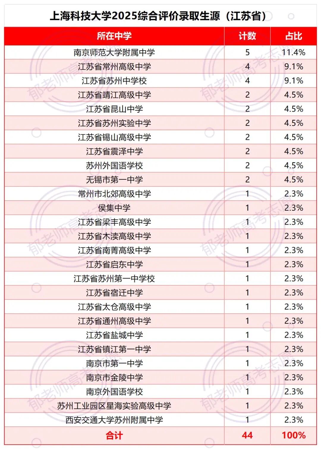 郁老师高考志愿官网
