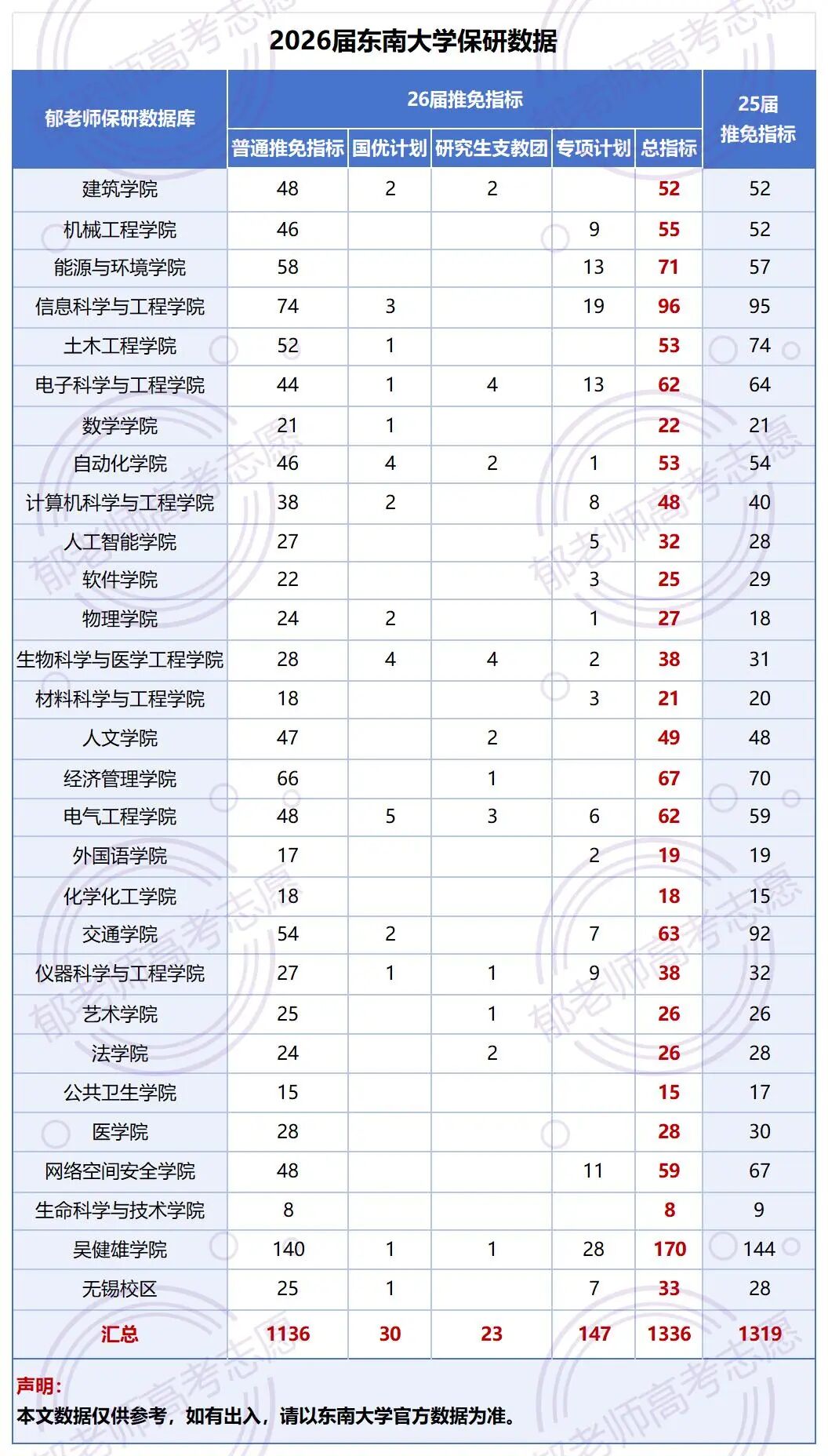 郁老师高考志愿官网