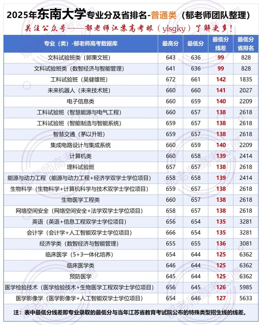 郁老师高考志愿官网