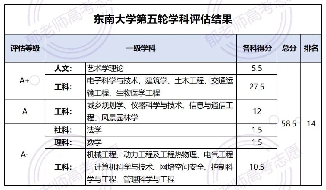 郁老师高考志愿官网