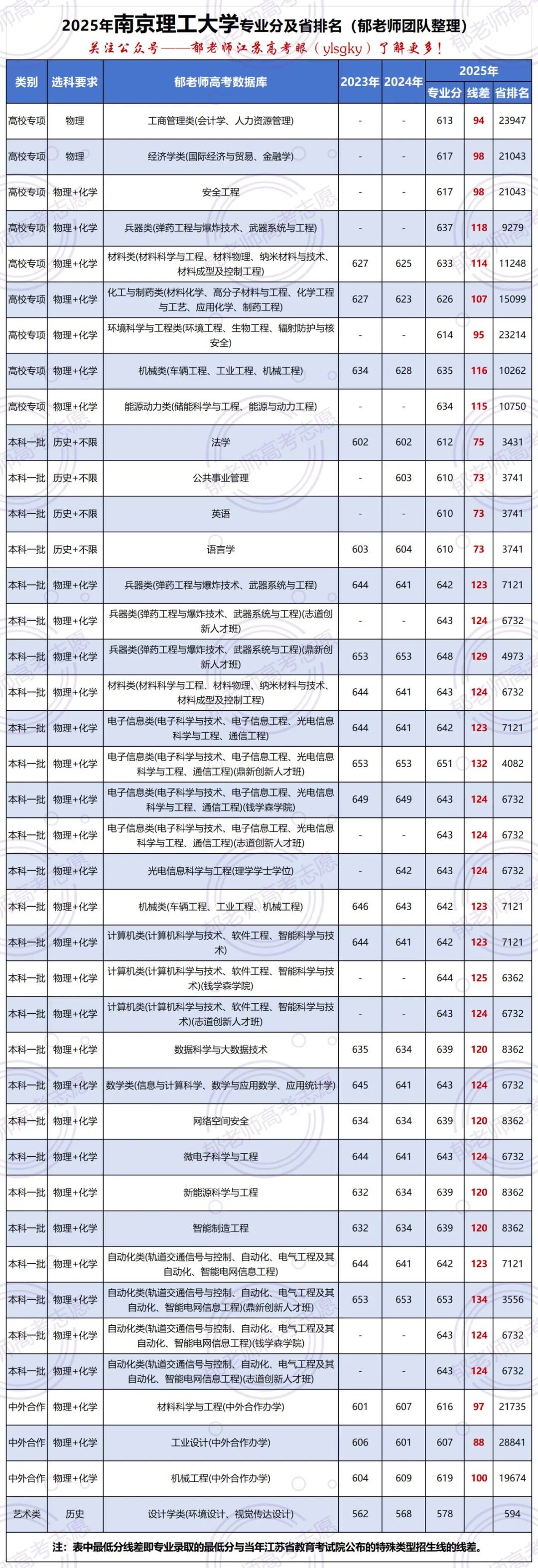 郁老师高考志愿官网