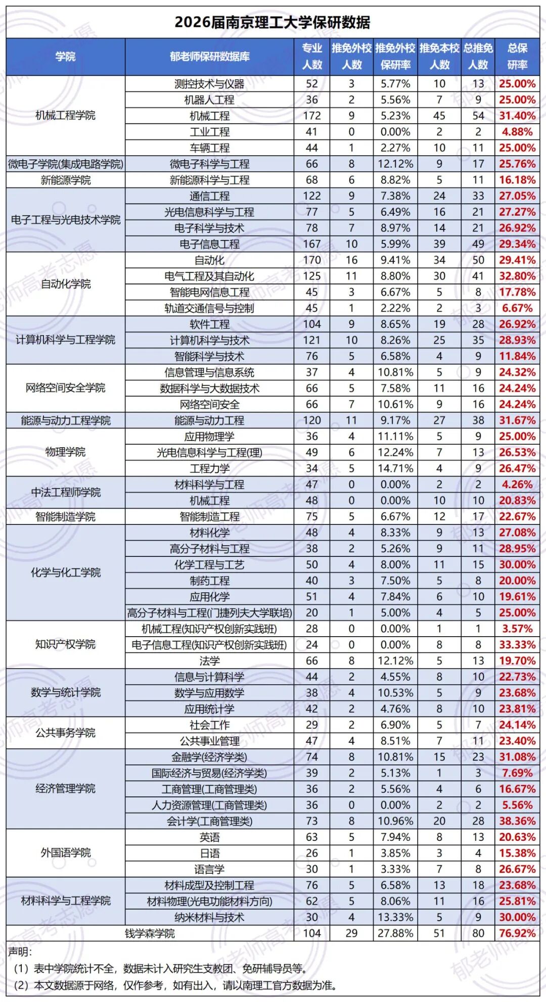 郁老师高考志愿官网