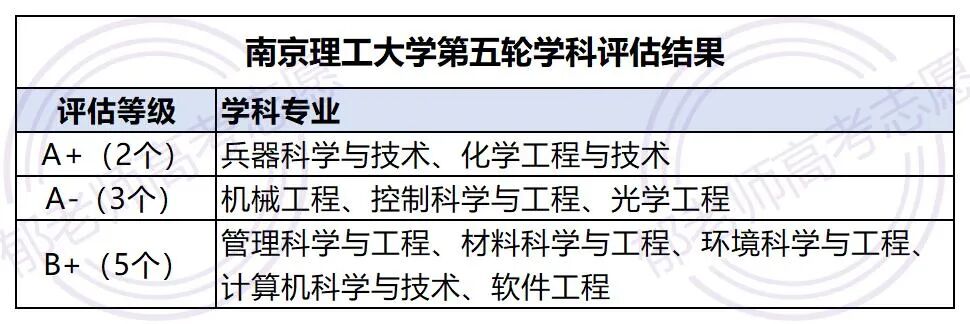 郁老师高考志愿官网