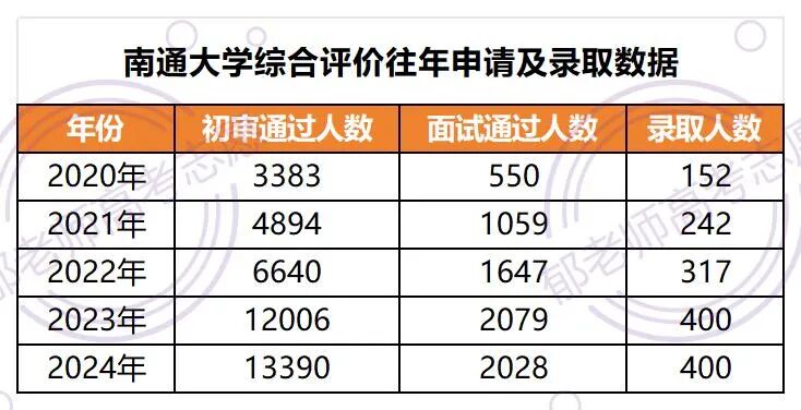 郁老师高考志愿官网