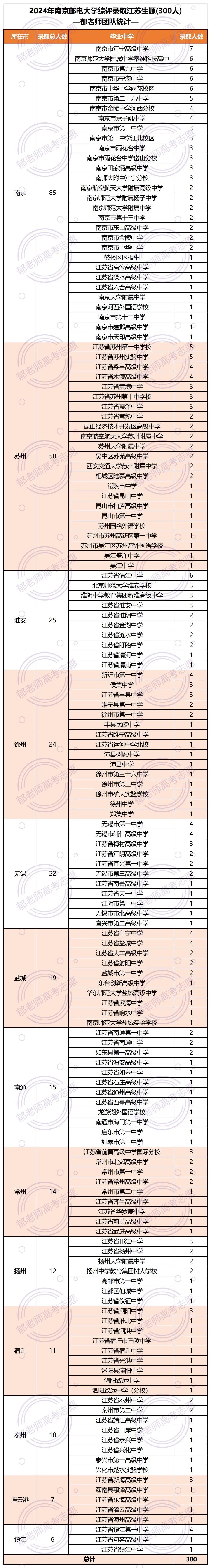 郁老师高考志愿官网