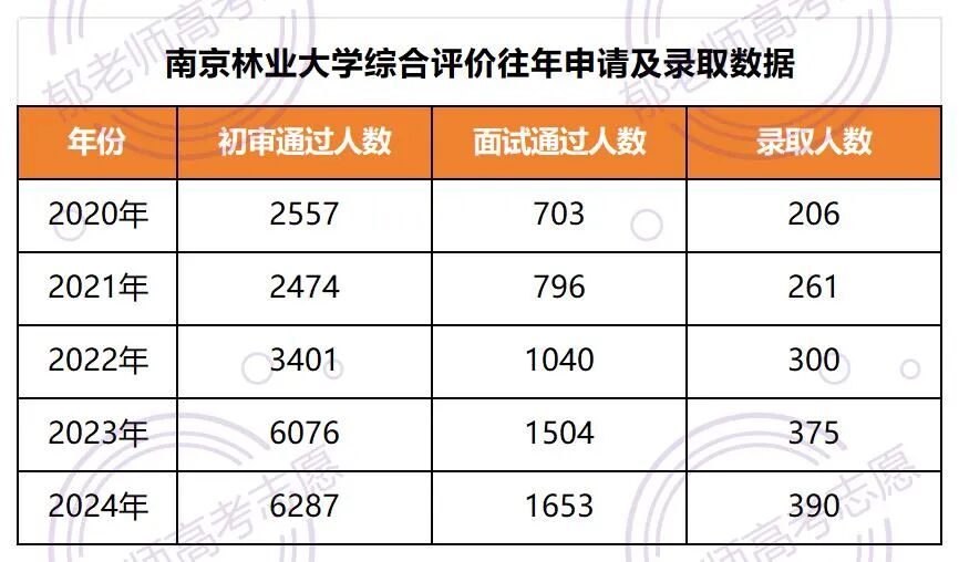 郁老师高考志愿官网