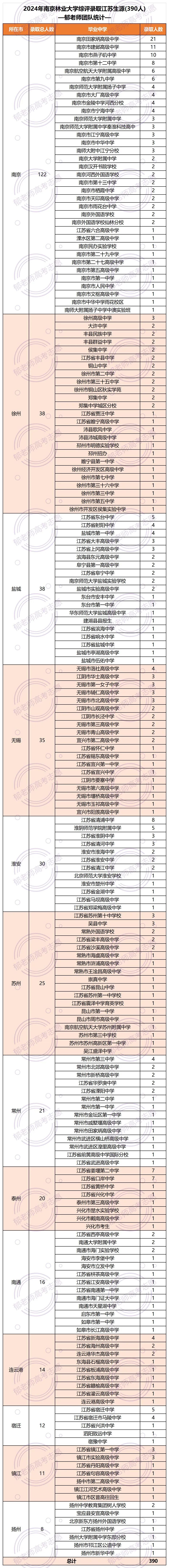 郁老师高考志愿官网