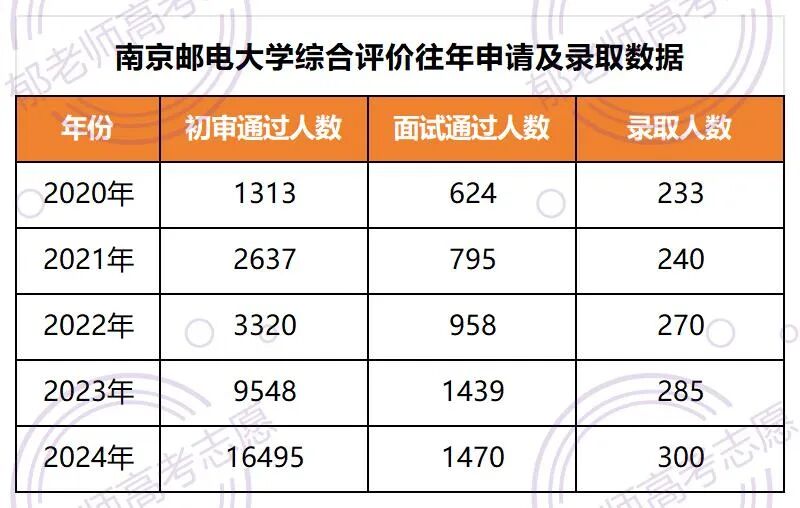 郁老师高考志愿官网