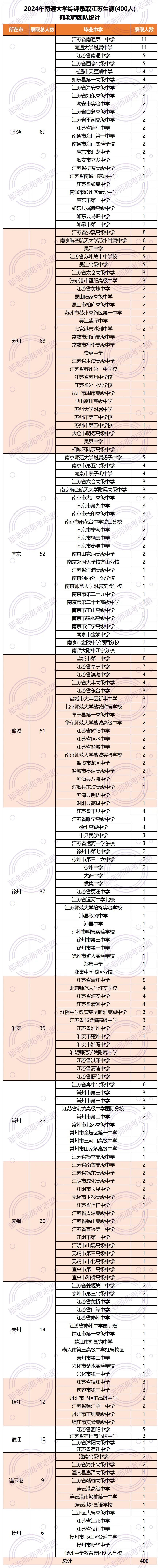 郁老师高考志愿官网
