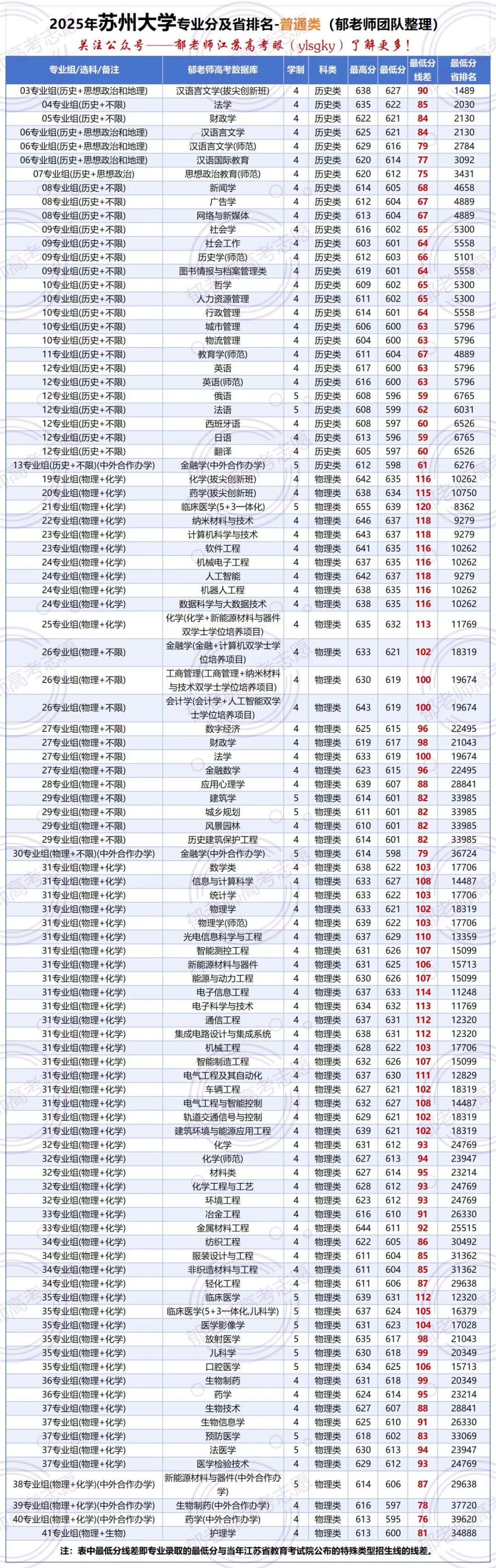 郁老师高考志愿官网