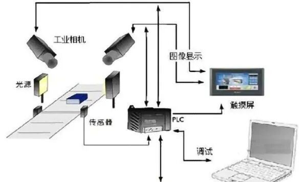 機器視覺定位之零部件尺寸檢測技術的圖2