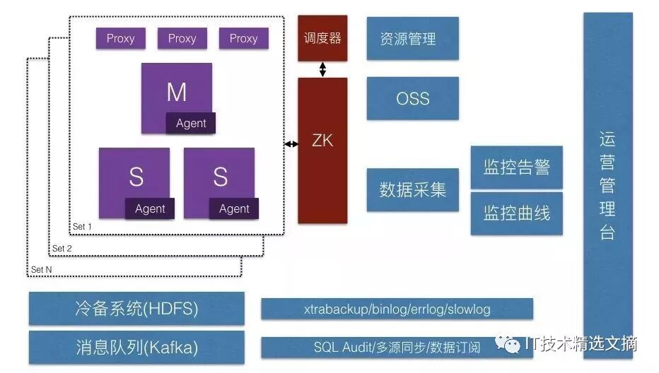 基于MySQL的分布式数据库TDSQL十年锻造经验分享