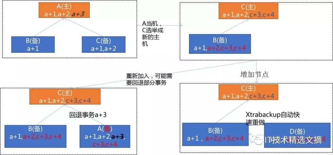 基于MySQL的分布式数据库TDSQL十年锻造经验分享