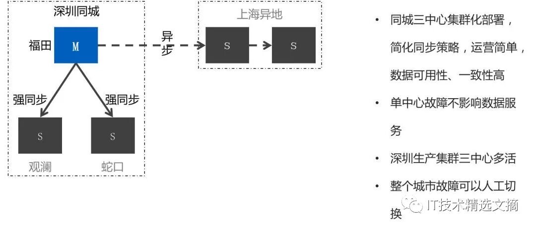 基于MySQL的分布式数据库TDSQL十年锻造经验分享