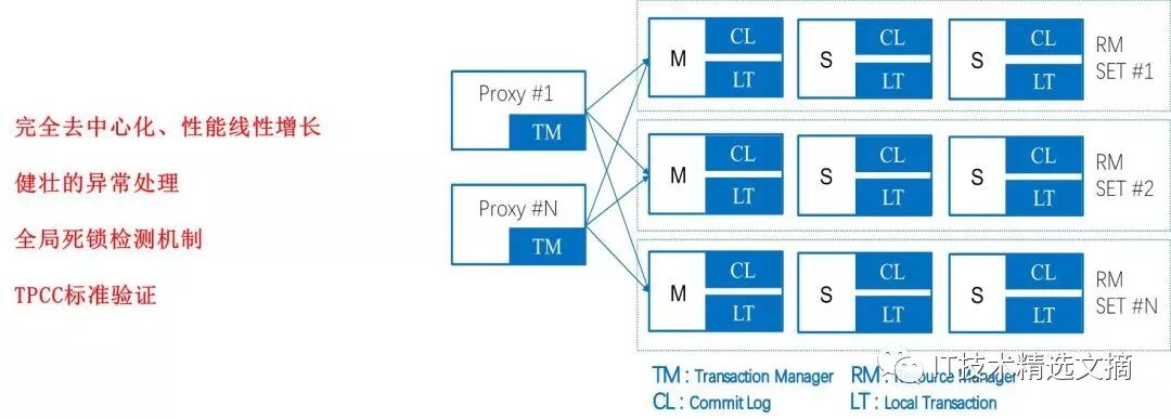 基于MySQL的分布式数据库TDSQL十年锻造经验分享