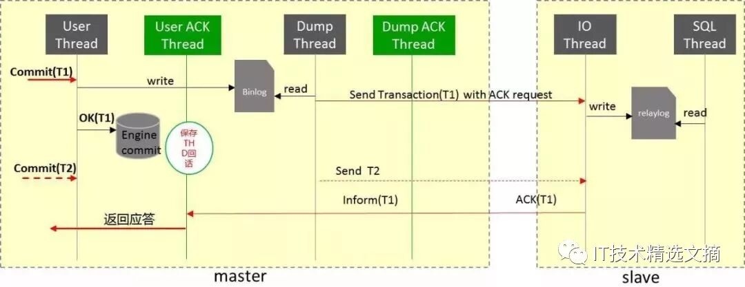 基于MySQL的分布式数据库TDSQL十年锻造经验分享