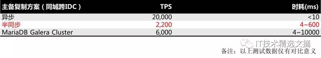 基于MySQL的分布式数据库TDSQL十年锻造经验分享