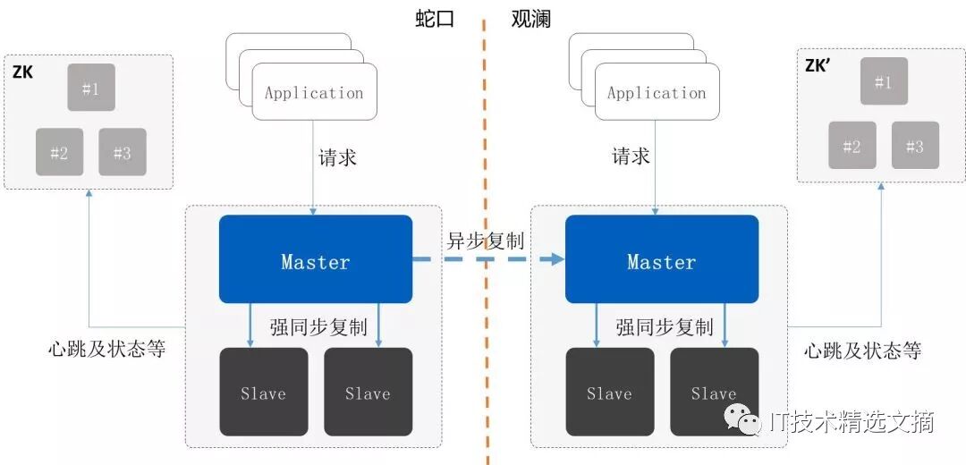 基于MySQL的分布式数据库TDSQL十年锻造经验分享