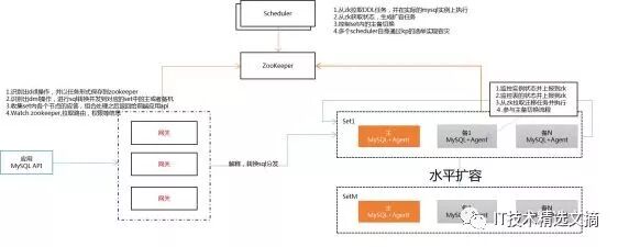 基于MySQL的分布式数据库TDSQL十年锻造经验分享