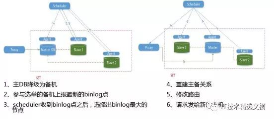基于MySQL的分布式数据库TDSQL十年锻造经验分享