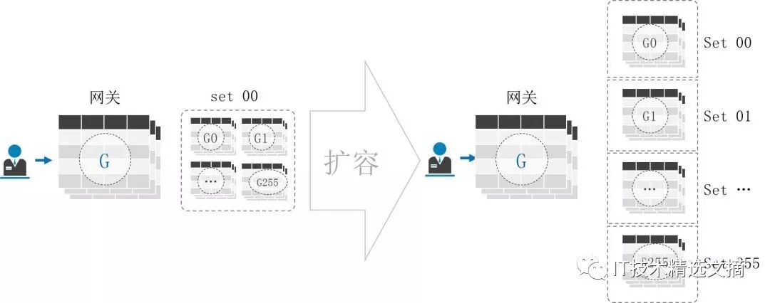 基于MySQL的分布式数据库TDSQL十年锻造经验分享