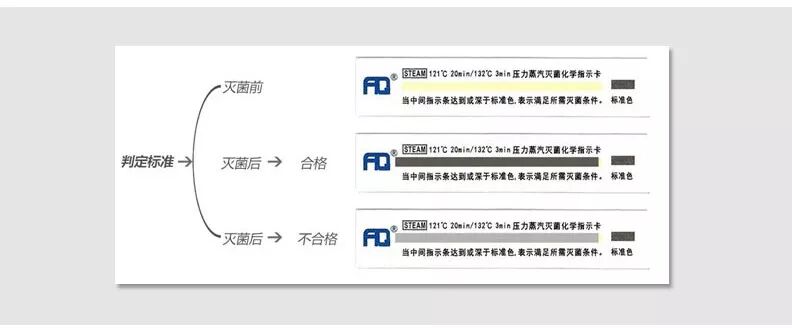 化学指示卡怎么指示卡这么多，到底要如何选择才能在同等目标花费最低呢？_https://www.jmylbn.com_新闻资讯_第5张