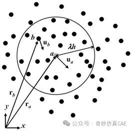 矿泉水瓶 跌落 流固耦合问题分析的图2