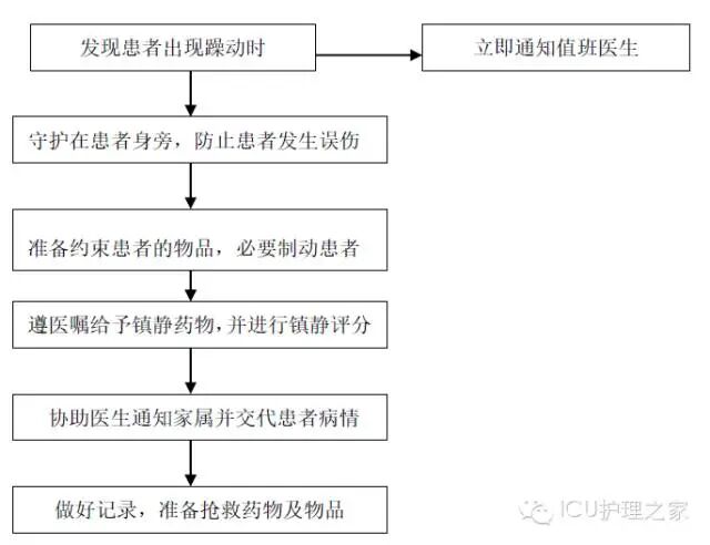 什么病情用呼吸机干货——7个ICU应急预案！_https://www.jmylbn.com_新闻资讯_第3张