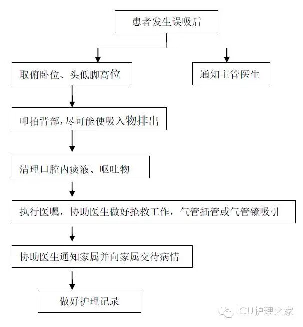 什么病情用呼吸机干货——7个ICU应急预案！_https://www.jmylbn.com_新闻资讯_第4张