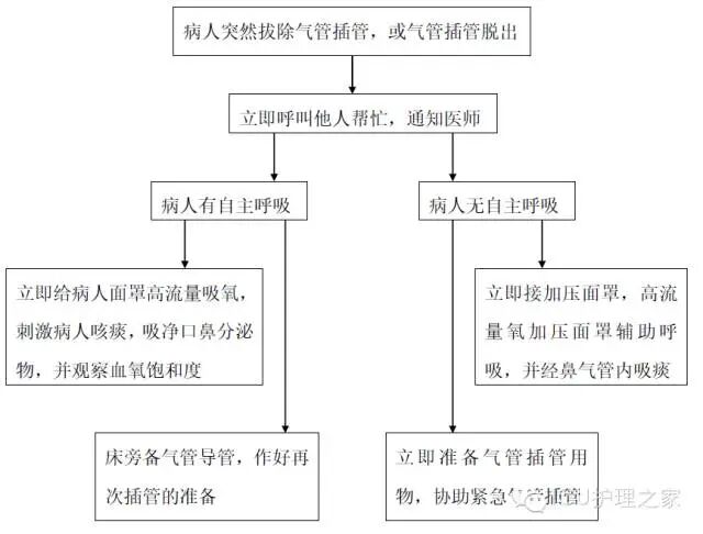 什么病情用呼吸机干货——7个ICU应急预案！_https://www.jmylbn.com_新闻资讯_第6张