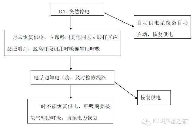 什么病情用呼吸机干货——7个ICU应急预案！_https://www.jmylbn.com_新闻资讯_第7张