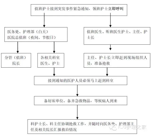 什么病情用呼吸机干货——7个ICU应急预案！_https://www.jmylbn.com_新闻资讯_第5张