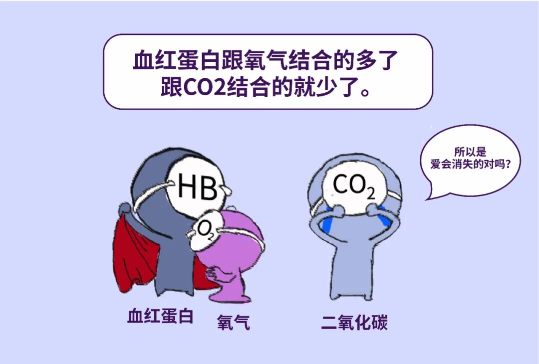 吸氧应该什么浓度慢阻肺患者鼻导管吸氧5L／min，结果...._https://www.jmylbn.com_新闻资讯_第6张