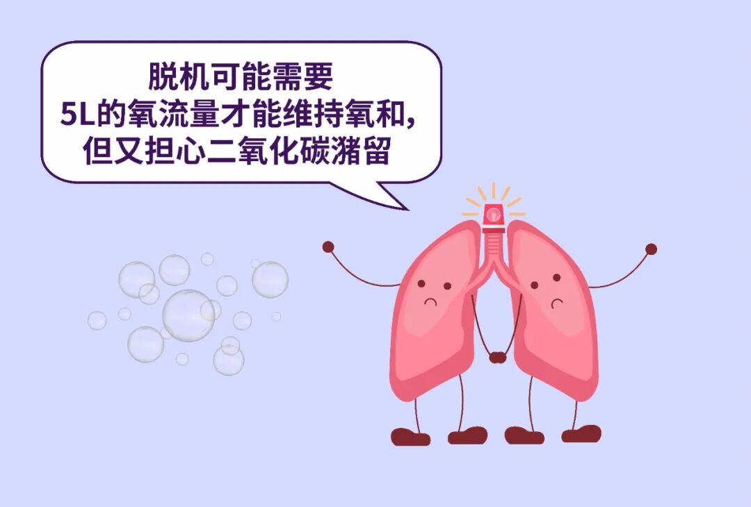 吸氧应该什么浓度慢阻肺患者鼻导管吸氧5L／min，结果...._https://www.jmylbn.com_新闻资讯_第3张