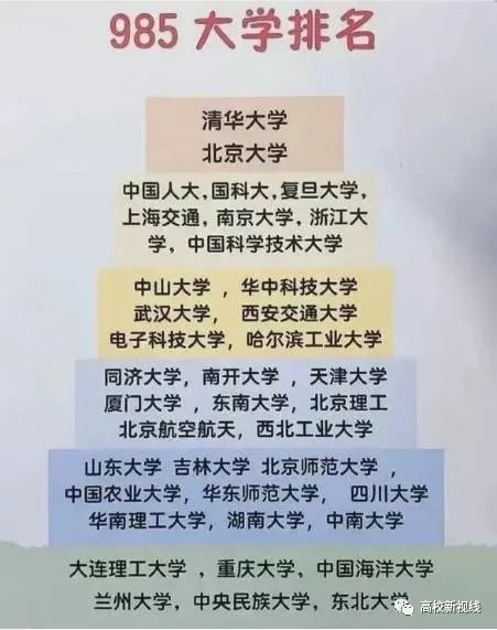 大连名校大学排名_大连前十名大学排名榜_大连大学排名一览表