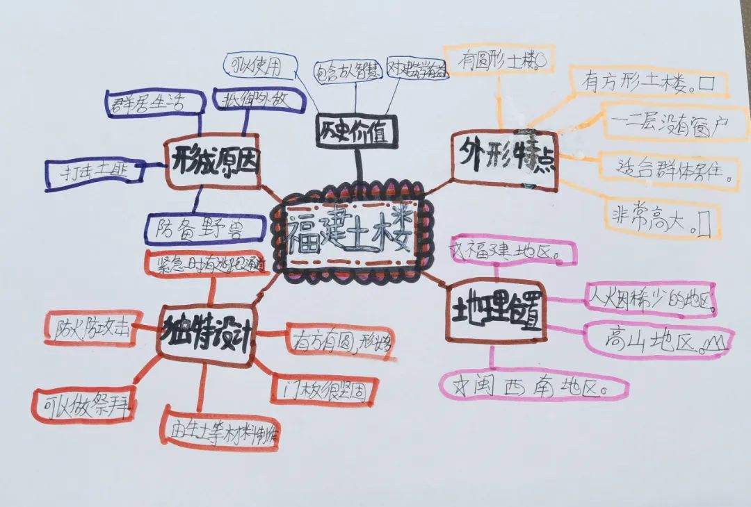 思维的火花思维导图图片