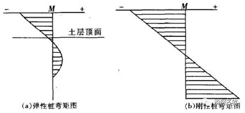 桩长最短可以是多少？看看这些资料怎么说！的图23
