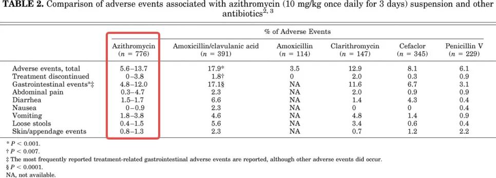 阿奇霉素要吃三天停四天吗？要吃几个疗程？