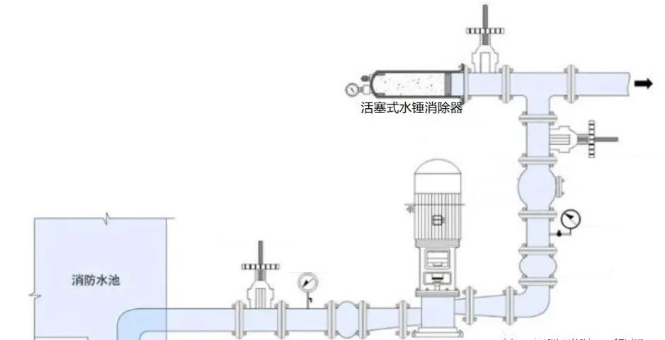 可調(diào)式減壓閥組
