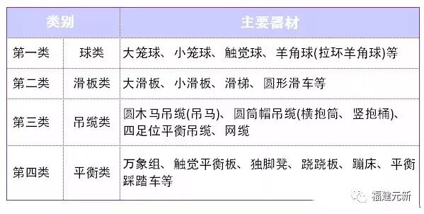 器械区有什么器械【详解】大滑板、羊角球、蹦床......这些感统器械到底什么用处？_https://www.jmylbn.com_新闻资讯_第6张