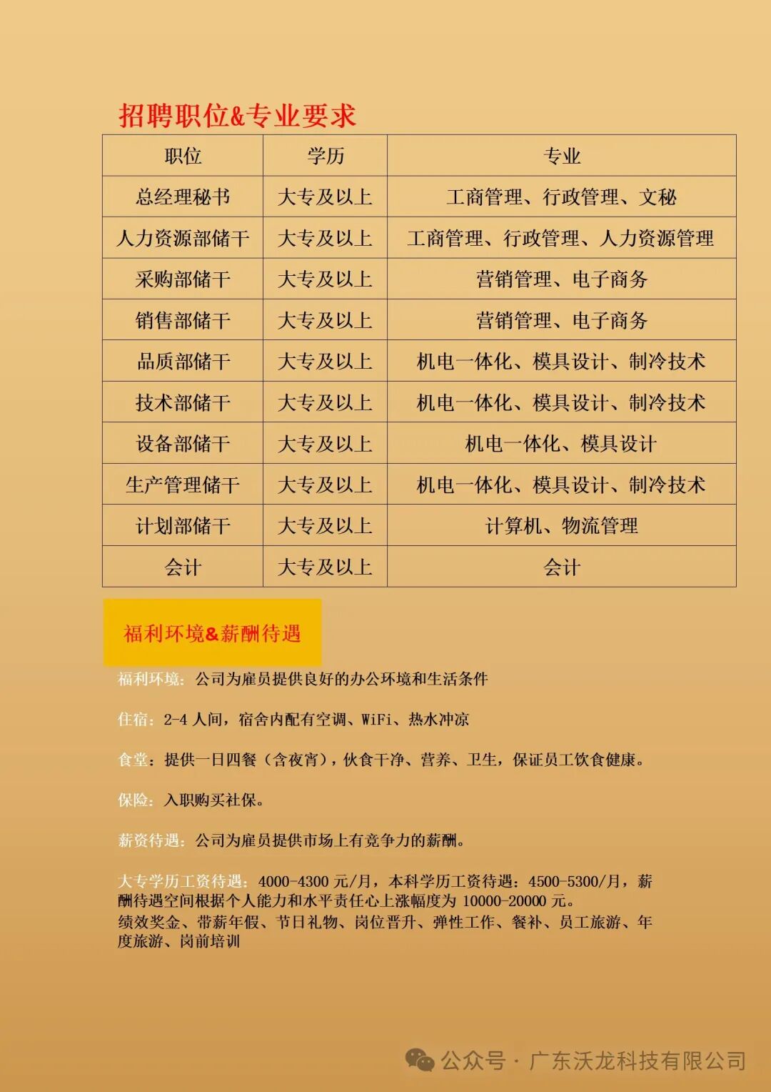 <p>招聘职位&专业要求</p> <p>会计大专及以上会计</p> <p>福利环境&薪酬待遇</p> <p>公司为雇员提供良好的办公环境和生活条件</p> <p>2-4人间,宿舍内配有空调、WiFi、 热水冲凉</p> <p>:提供一日四餐(含夜宵),伙食干净、营养、卫生,保证员工饮食健康。</p> <p>入职购买社保。</p> <p>公司为雇员提供市场上有竞争力的薪酬。</p> <p>4000 4300 元/月,本科学历工资待遇: 4500 5300/月, 薪</p> <p>酬待遇空间根据个人能力和水平责任心上涨幅度为10000 20000元。</p> <p>绩效奖金、带薪年假、节日礼物、岗位晋升、弹性工作、餐补、员工旅游、年</p> <p>度旅游、岗前培训</p> <p>公众号,广东沃龙科技有限公司</p>  <table> <tr><td>职位总经理秘书</td> <td>学历大专及以上</td> <td>专业工商管理、行政管理、文秘</td> </tr> <tr><td>人力资源部储干</td> <td>大专及以上</td> <td>工商管理、行政管理、人力资源管理</td> </tr> <tr><td colspan="3">采购部储干 大专及以上 营销管理、电子商务销售部储干 大专及以上 营销管理、电子商务品质部储干 大专及以上 机电一体化、模具设计、制冷技术技术部储干 大专及以上 机电-体化、模具设计、制冷技术</td> </tr> <tr><td>设备部储干</td> <td>大专及以上</td> <td>机电体化、模具设计</td> </tr> <tr><td colspan="3">生产管理储干 大专及以上 机电-体化、模具设计、制冷技术计划部储干 大专及以上 计算机、物流管理</td> </tr> </table>