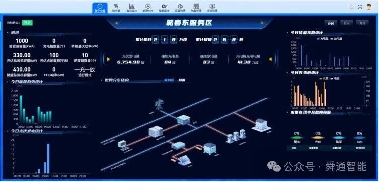 蕲春东服务区光储充一体化智能微电网系统